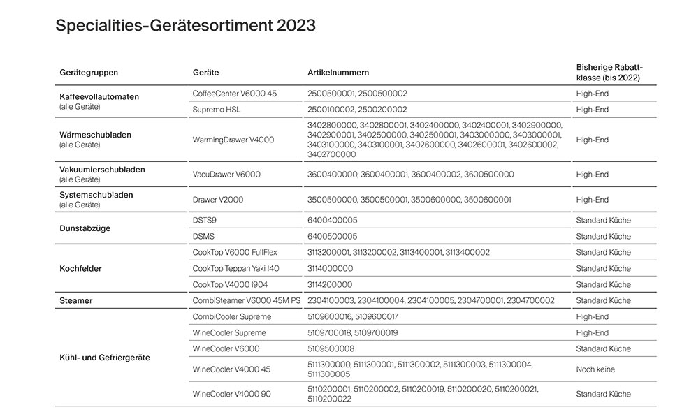 Specialties Ger Tesortiment V Zug Ag Businessportal Schweiz